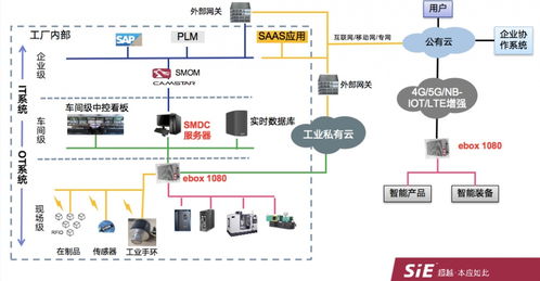 赛意信息边缘网关荣登2021中国AIoT产业全景图谱，引领信息系统集成服务创新