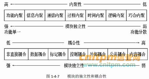 信息系统集成中的软件工程与专业服务